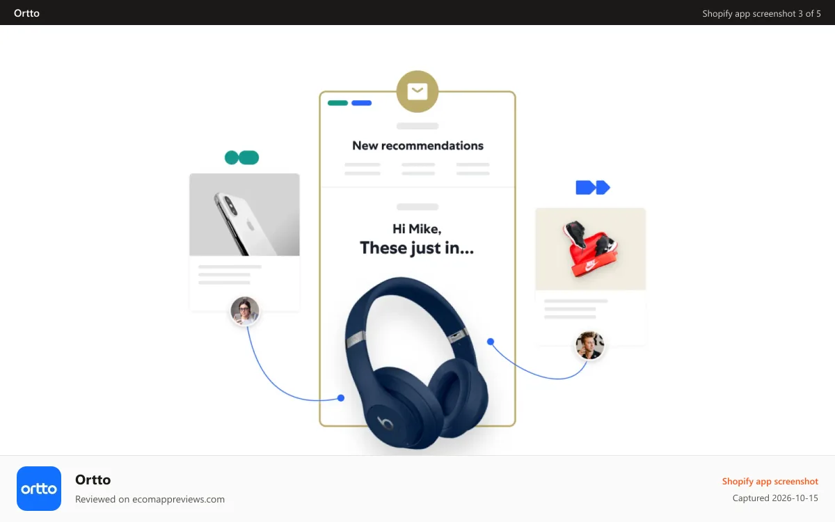 Ortto Shopify app screenshot: Create and send beautiful emails and SMS