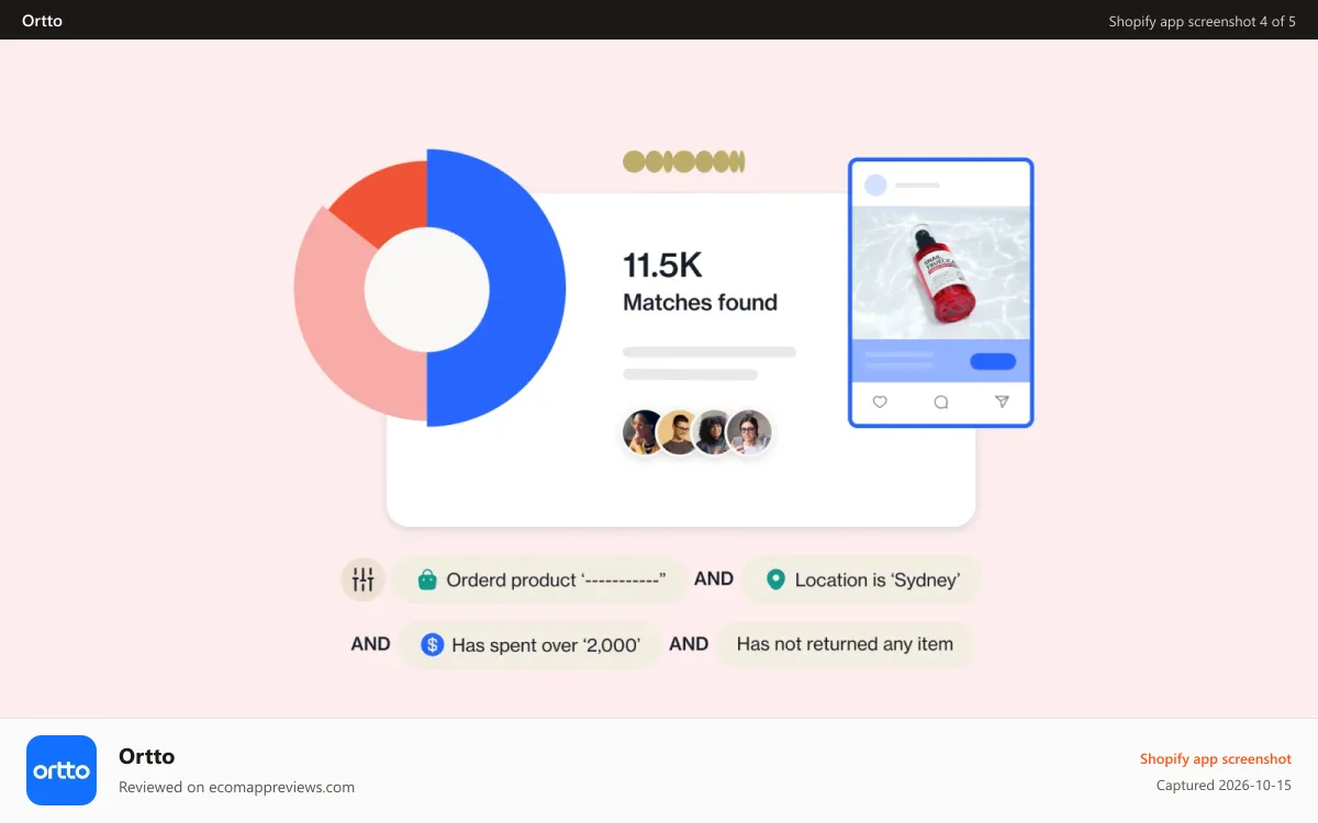 Ortto Shopify app screenshot: Dynamically segment your key audiences using granular filters