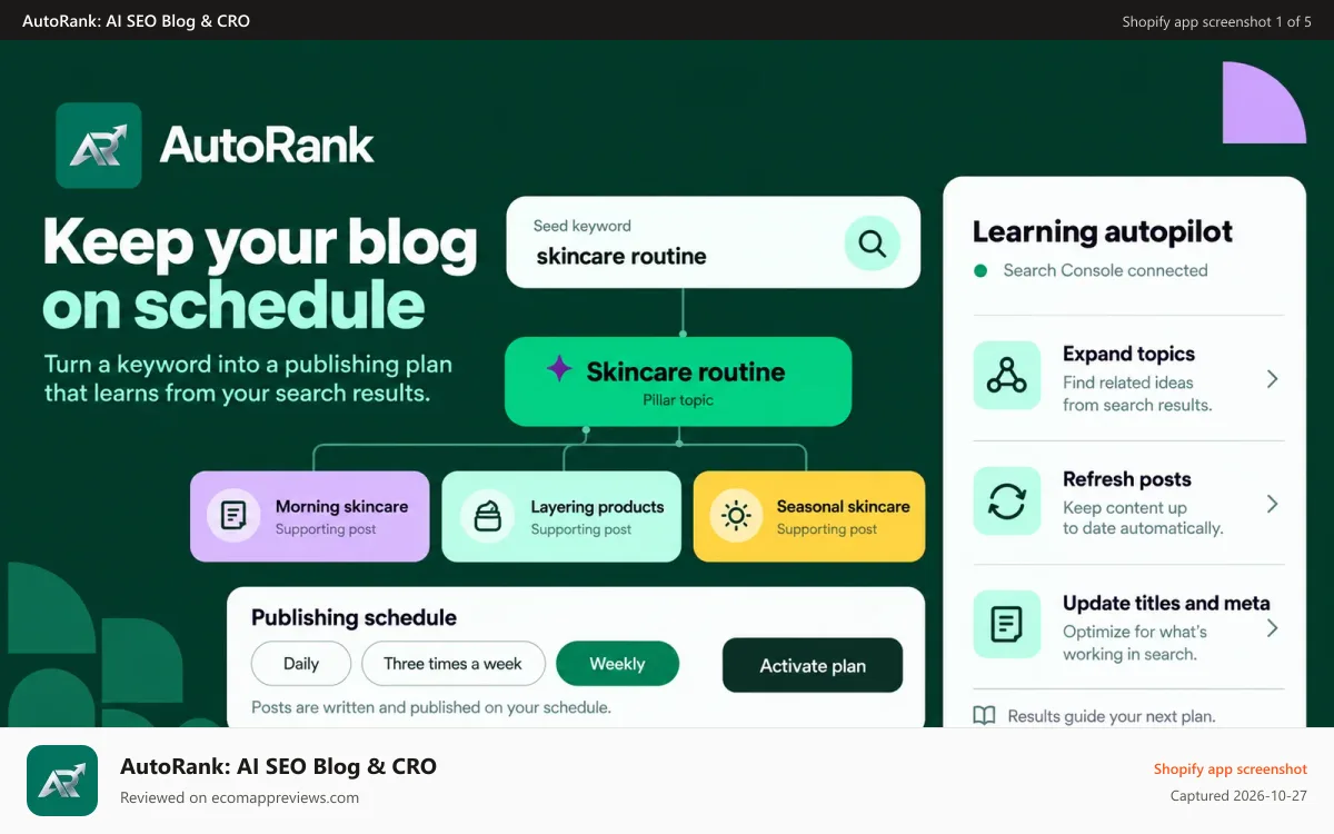 AutoRank: AI SEO Blog & CRO Shopify app screenshot: Content plan with search volumes, a post researched from Google