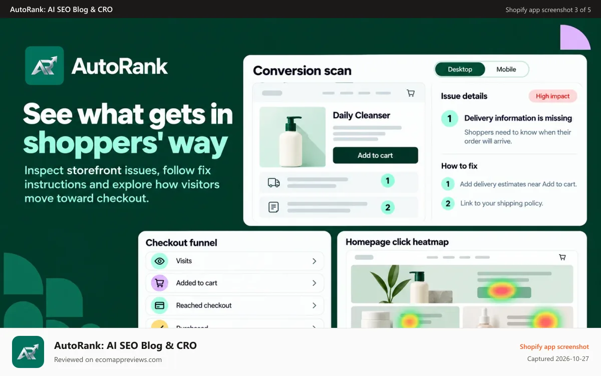 AutoRank: AI SEO Blog & CRO Shopify app screenshot: Storefront click heatmap, checkout funnel with its biggest leak,