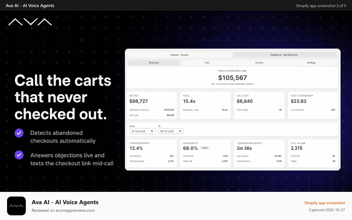 Ava AI ‑ AI Voice Agents Shopify app screenshot: Outbound cart recovery calls and attributed revenue board