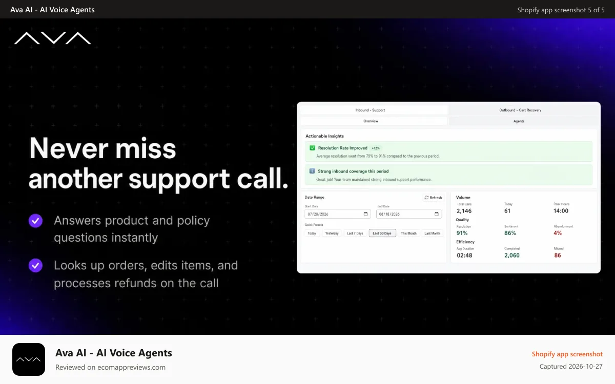 Ava AI ‑ AI Voice Agents Shopify app screenshot: Inbound call data and analytics