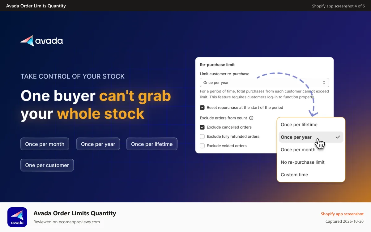 Avada Order Limits Quantity Shopify app screenshot: Collection order limits and order minimums