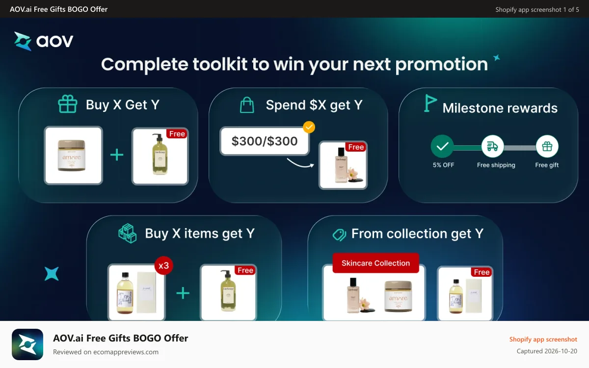 AOV.ai Free Gifts BOGO Offer Shopify app screenshot: Turn small carts into big order with powerful promotion