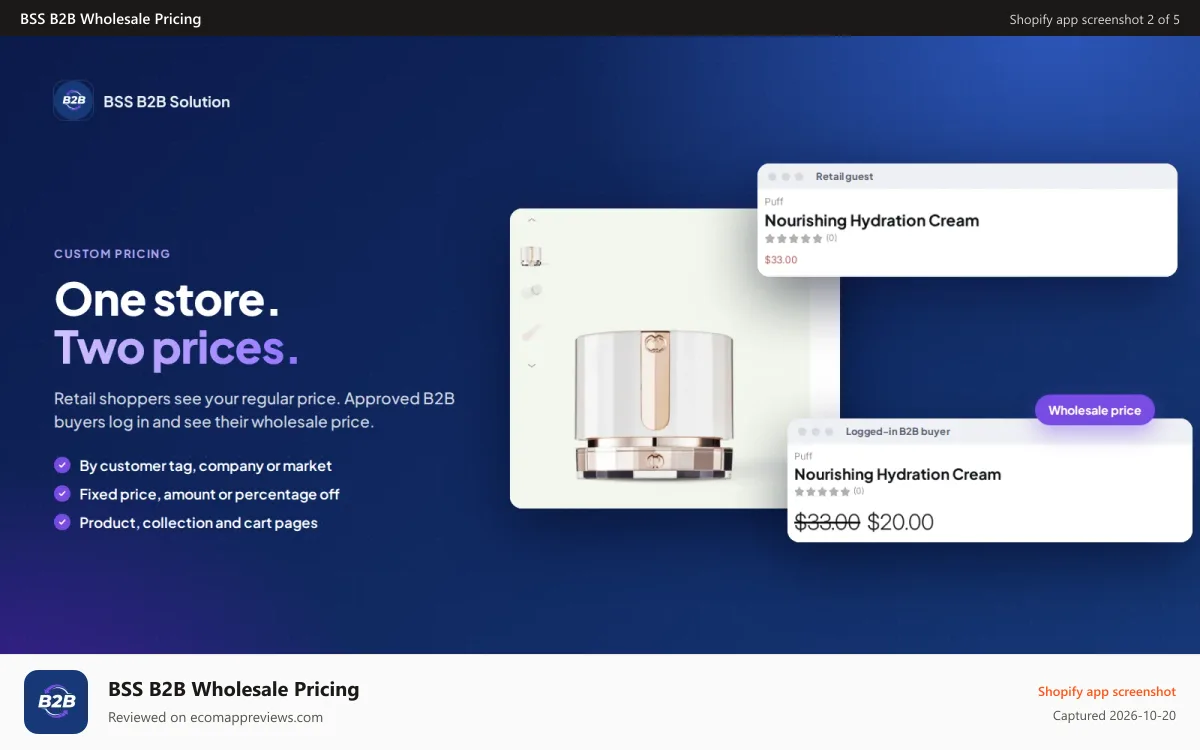 BSS B2B Wholesale Pricing Shopify app screenshot: Retail guest sees $33, logged-in B2B buyer sees $20