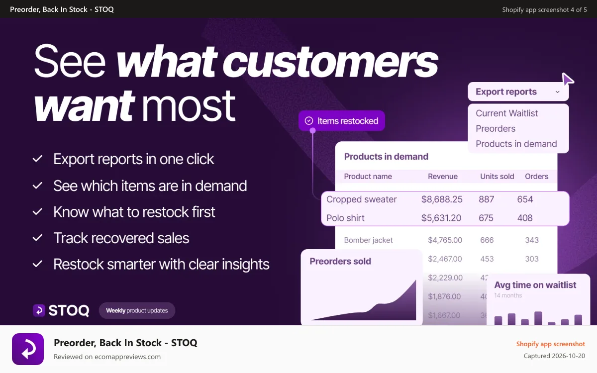 Preorder, Back In Stock ‑ STOQ Shopify app screenshot: See what customers want most with analytics and insights