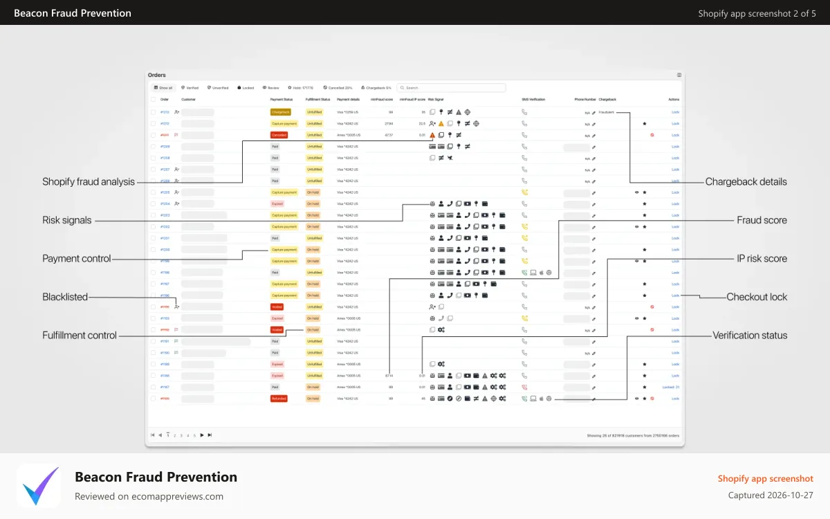 Beacon Fraud Prevention Shopify app screenshot: shopify fraud and chargeback prevention order page