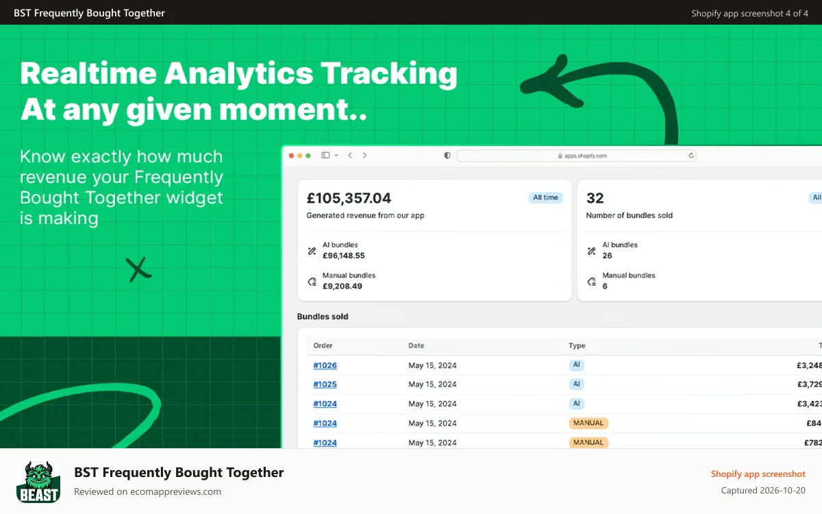 BST Frequently Bought Together Shopify app screenshot: Real-time Analytics