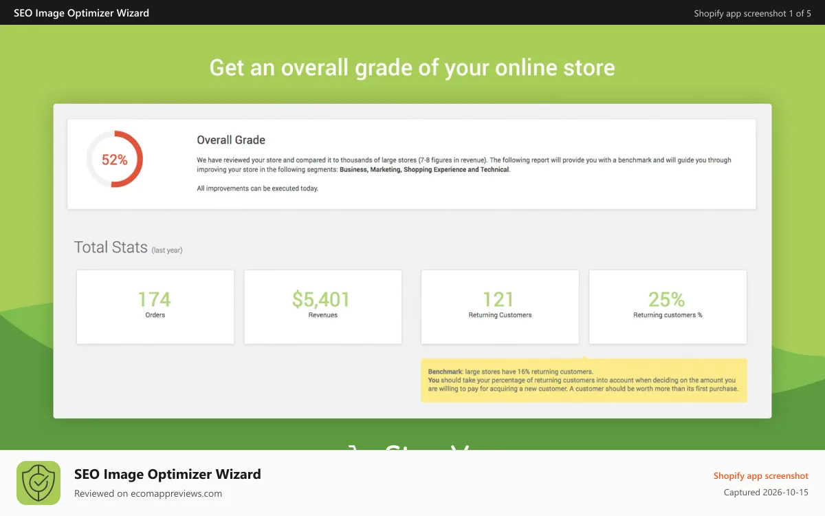 SEO Image Optimizer Wizard Shopify app screenshot: Benchmark Hero - Overall Grade