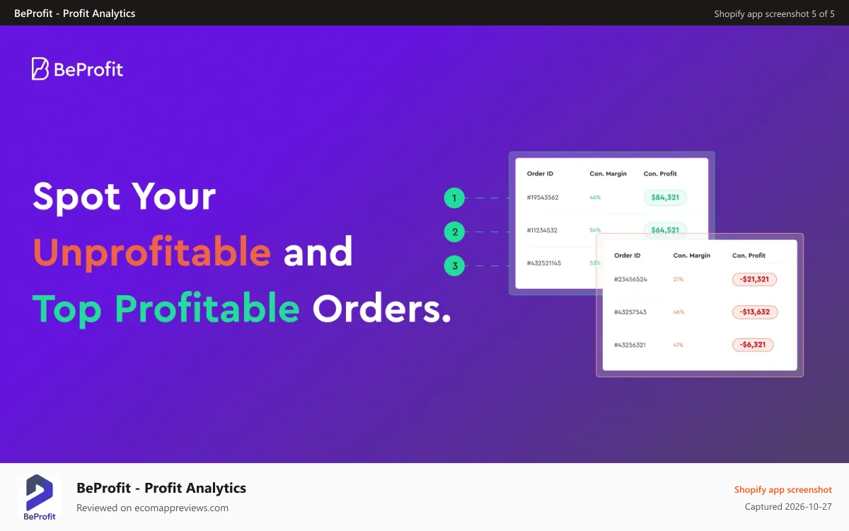 BeProfit ‑ Profit Analytics Shopify app screenshot: Spot unprofitable and top profitable orders
