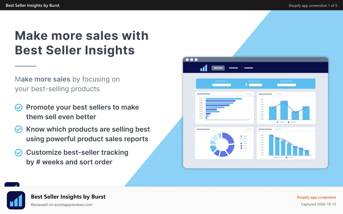Best Seller Insights by Burst Shopify app screenshot: Make more sales with Best Seller Insights