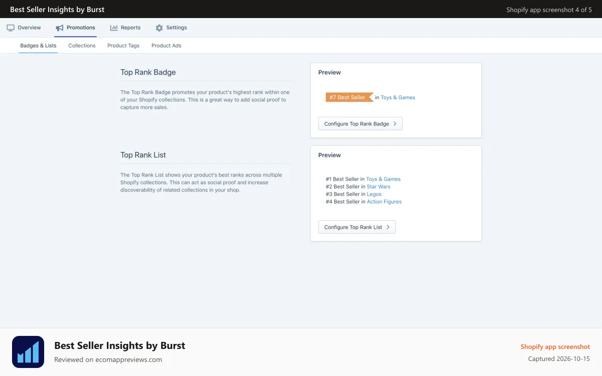 Best Seller Insights by Burst Shopify app screenshot: Best Seller Promotions