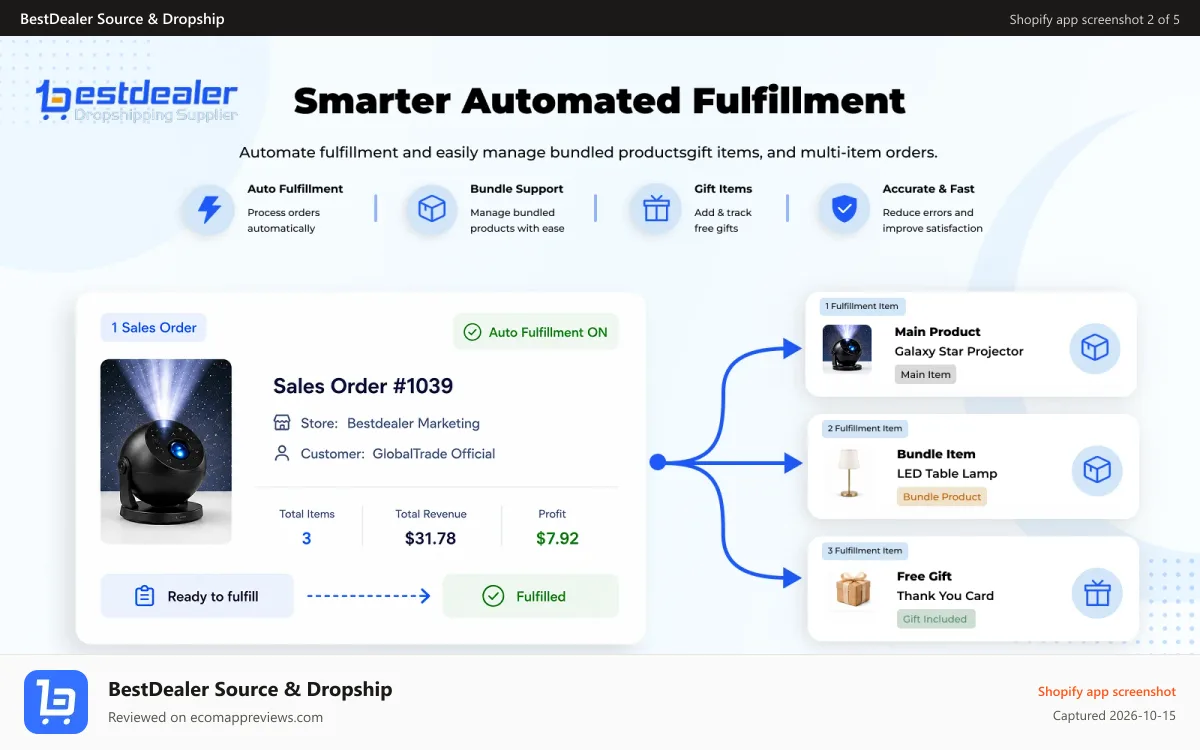 BestDealer Source & Dropship Shopify app screenshot: Auto Fufillment
