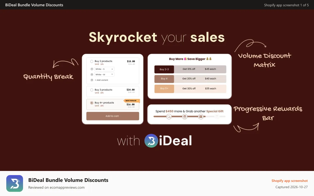 BiDeal Bundle Volume Discounts Shopify app screenshot: Increase your average order value and conversion with bundles