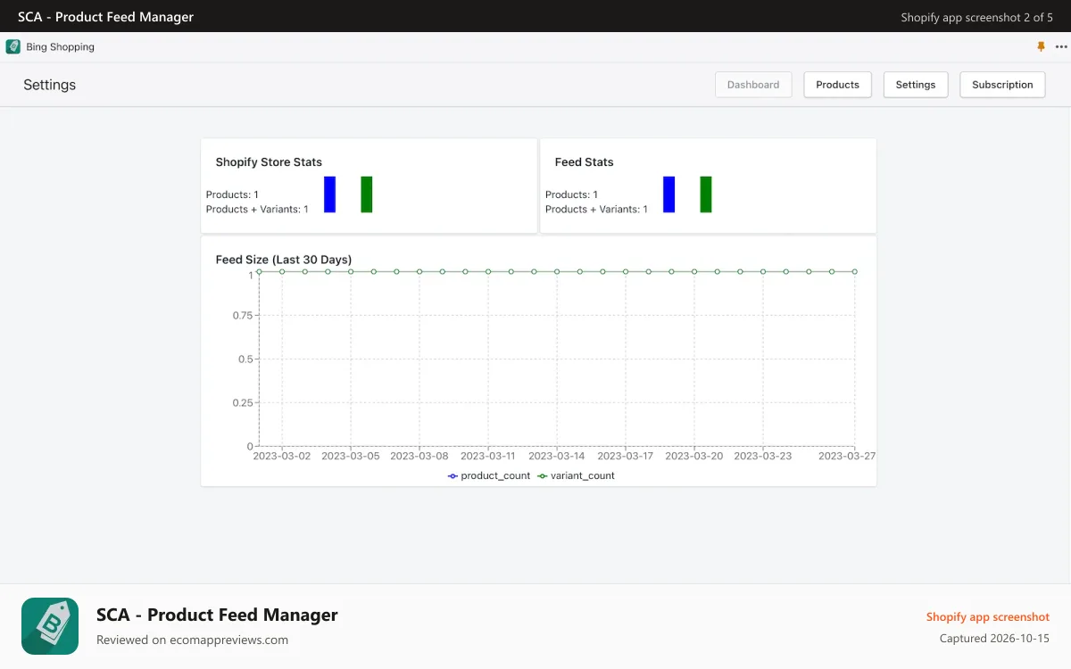 SCA ‑ Product Feed Manager Shopify app screenshot: Dashboard - Feed Size Monitoring
