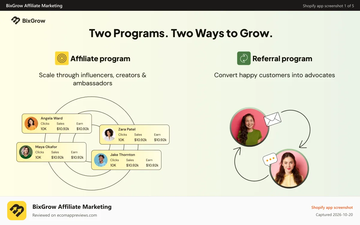 BixGrow Affiliate Marketing Shopify app screenshot: 2-in-1 Affiliate Marketing & Referral Marketing Shopify App