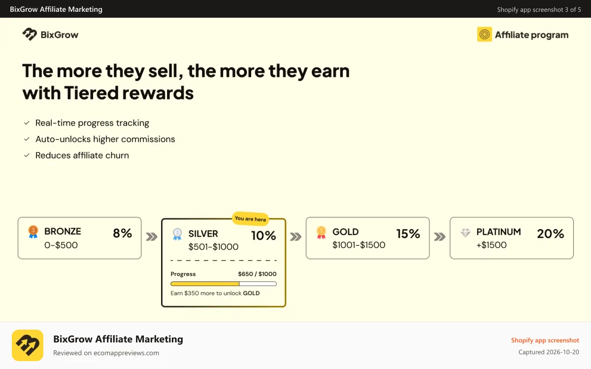 BixGrow Affiliate Marketing Shopify app screenshot: Motivate affiliates & ambassadors to maximize referral sales