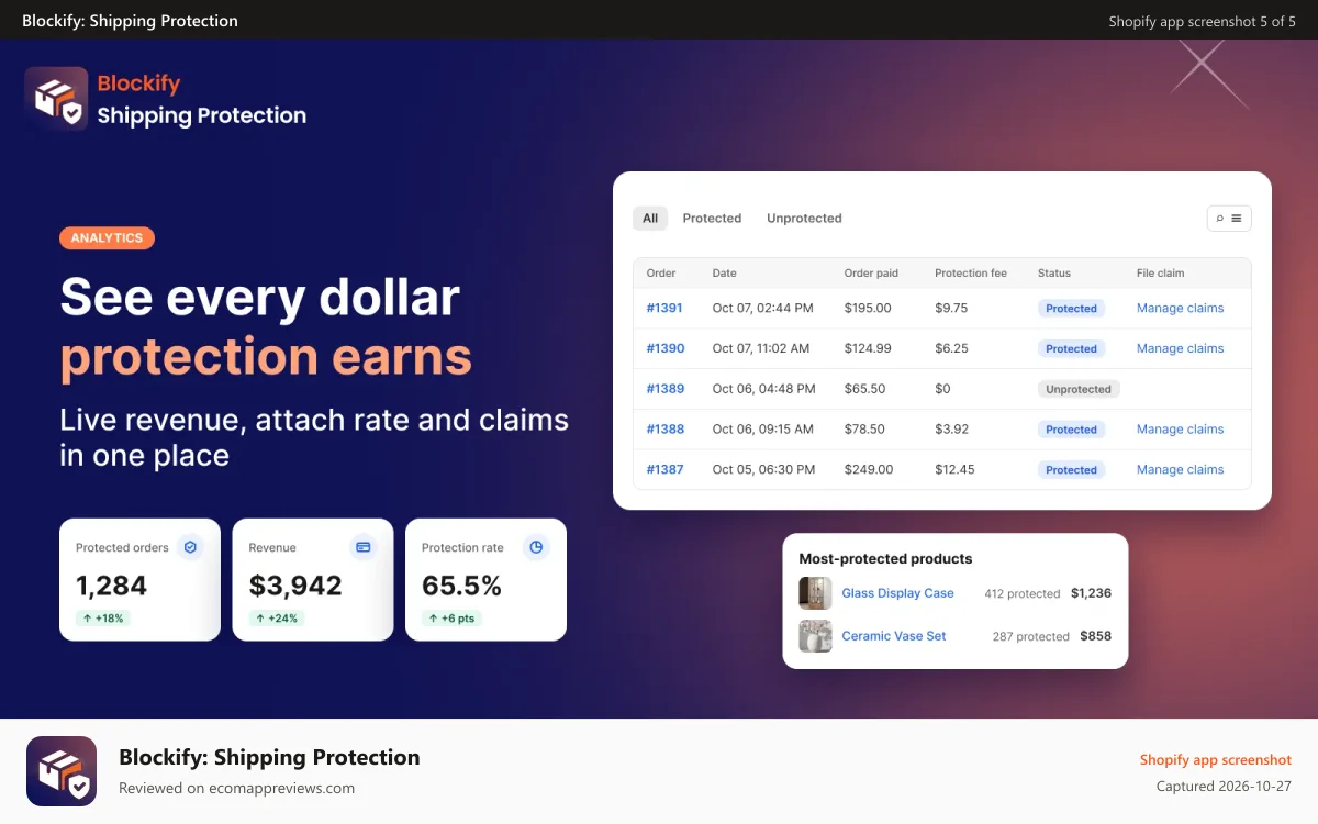 Blockify: Shipping Protection Shopify app screenshot: Analytics