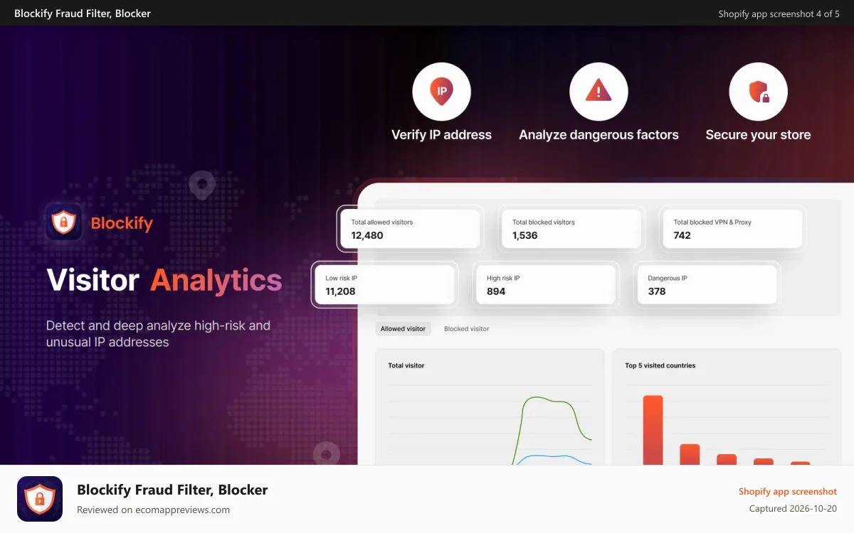 Blockify Fraud Filter, Blocker Shopify app screenshot: Fraud Filter & IP Blocker: Fraud Order detection
