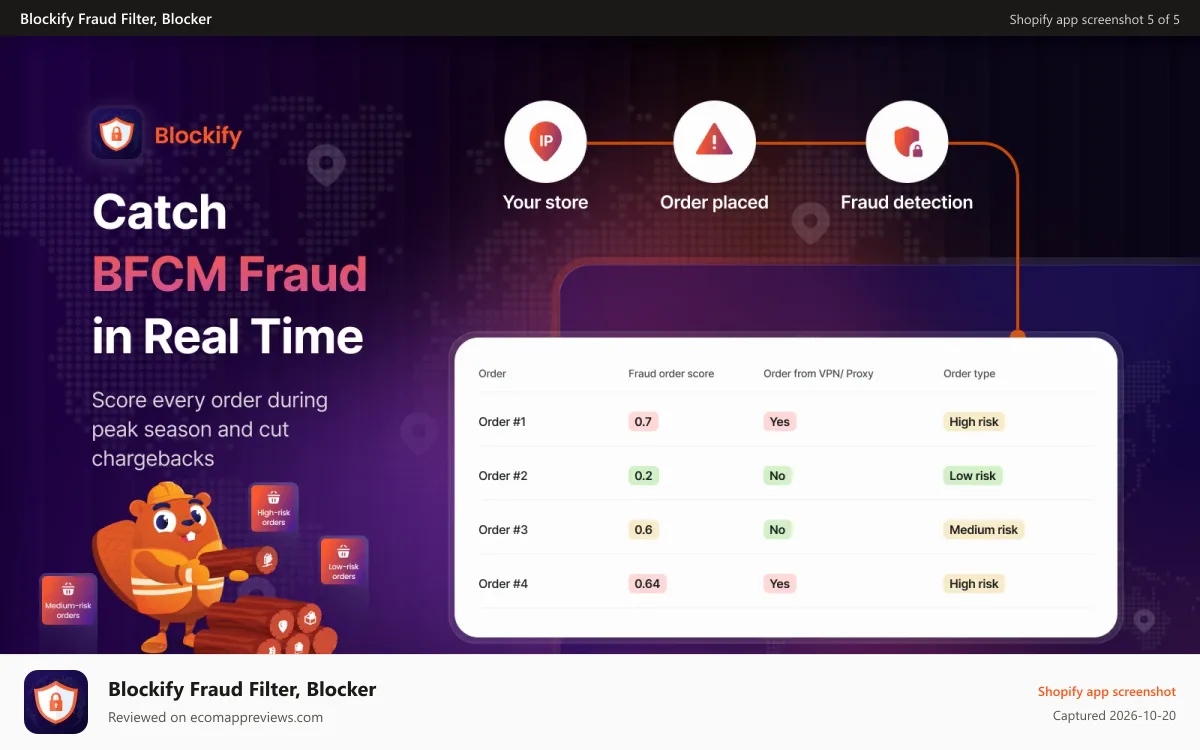 Blockify Fraud Filter, Blocker Shopify app screenshot: Visitor Analytics: Detect Fraud Traffic