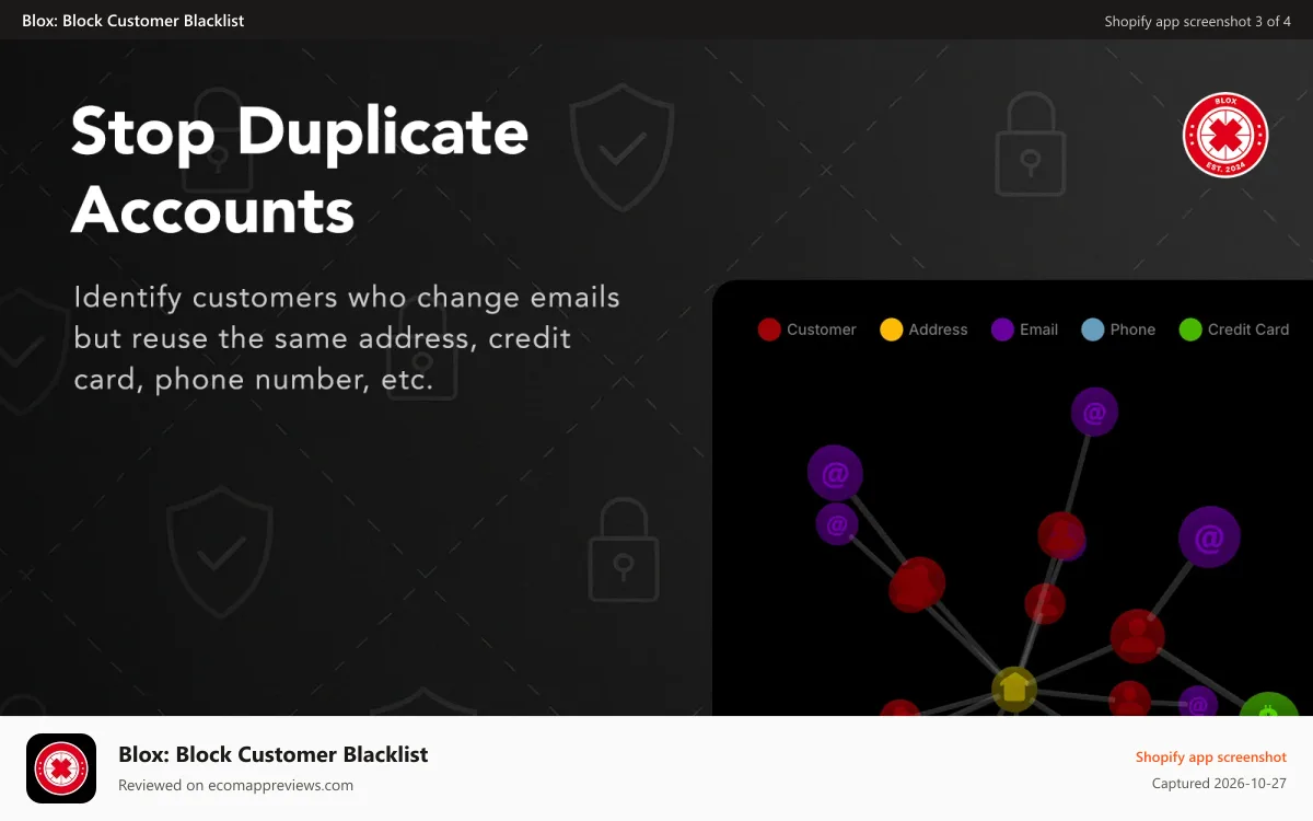 Blox: Block Customer Blacklist Shopify app screenshot: Stop duplicate accounts that reuse an address, card, or phone