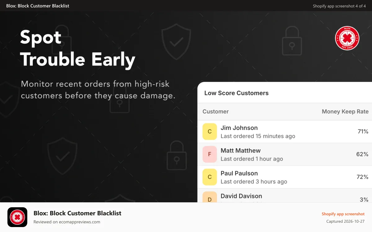 Blox: Block Customer Blacklist Shopify app screenshot: Spot trouble early: recent orders from high-risk customers