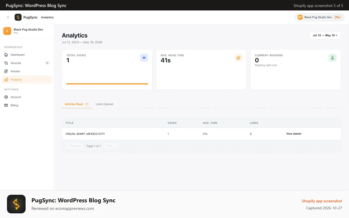 PugSync: WordPress Blog Sync Shopify app screenshot: Article analytics: views, read time, live readers