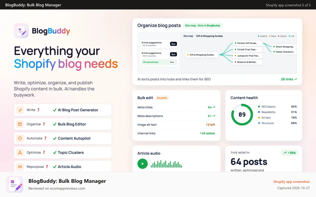 BlogBuddy: Bulk Blog Manager Shopify app screenshot: BlogBuddy tools for writing, editing, organizing and audio