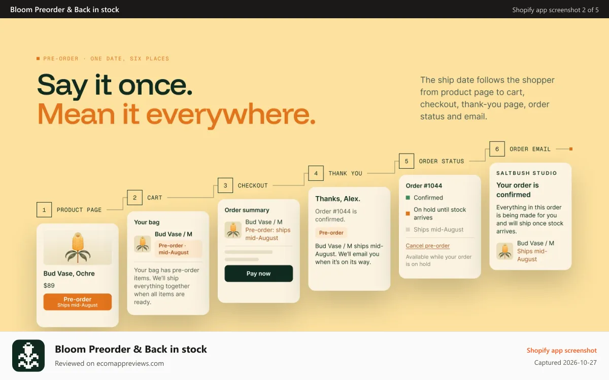 Bloom Preorder & Back in stock Shopify app screenshot: Every touch point covered.