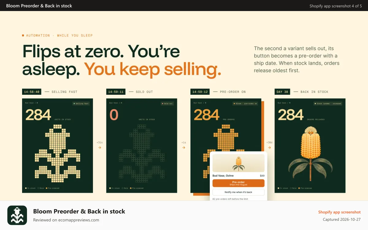 Bloom Preorder & Back in stock Shopify app screenshot: Automaticly enables when stock hits zero.