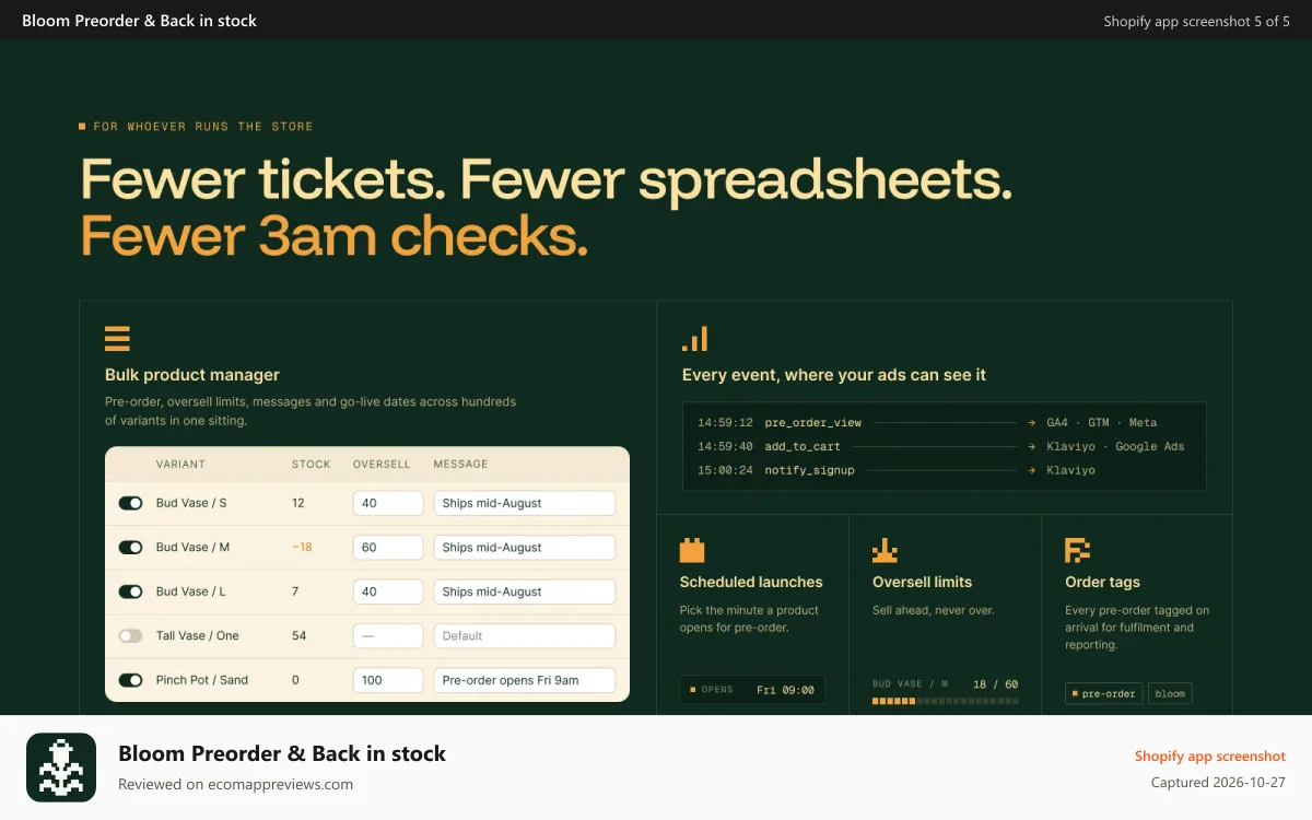 Bloom Preorder & Back in stock Shopify app screenshot: Management controls to make everything easy.