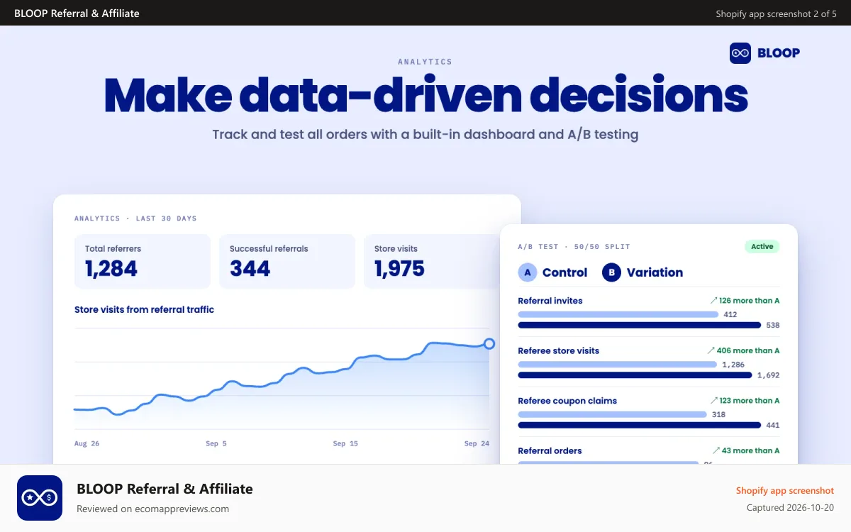 BLOOP Referral & Affiliate Shopify app screenshot: Make data-driven decisions