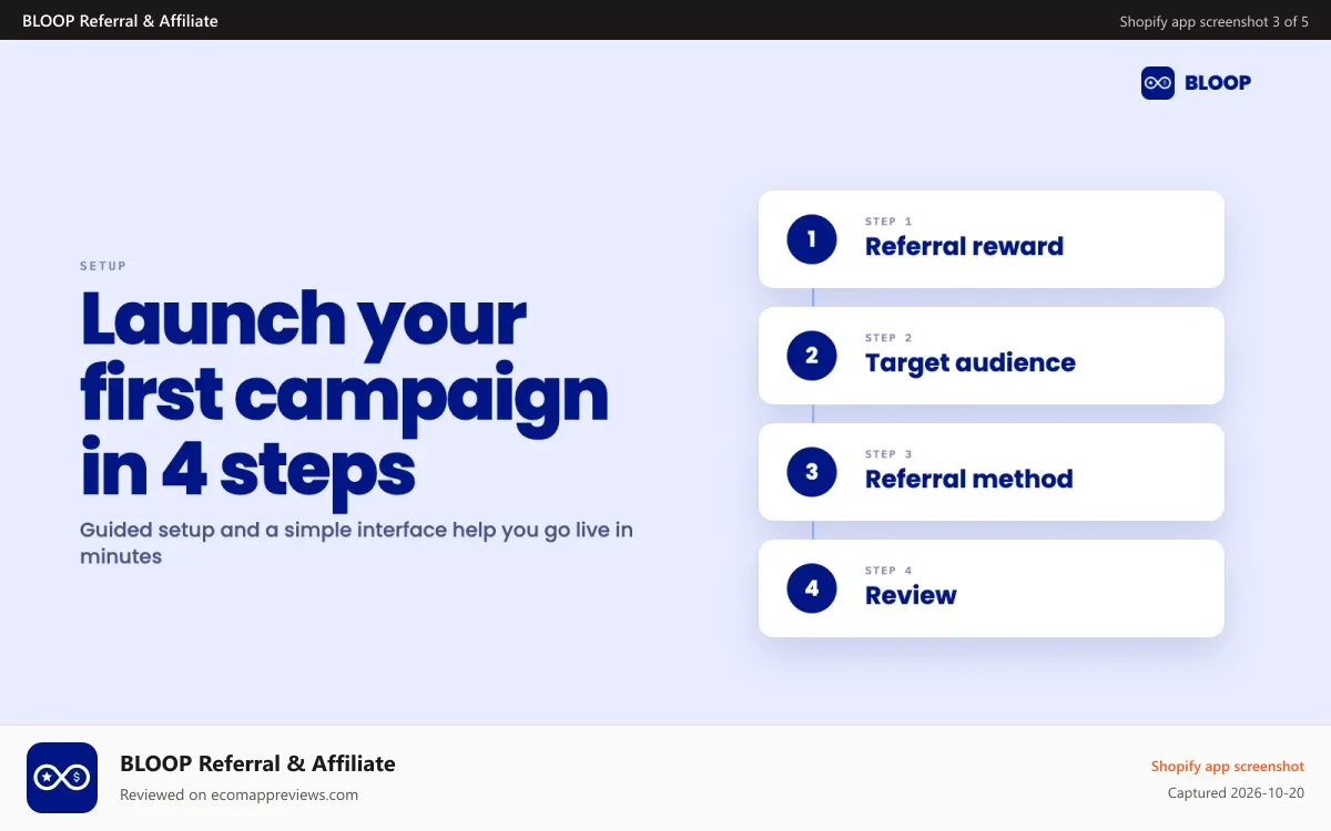 BLOOP Referral & Affiliate Shopify app screenshot: Launch your first campaign in 4 steps