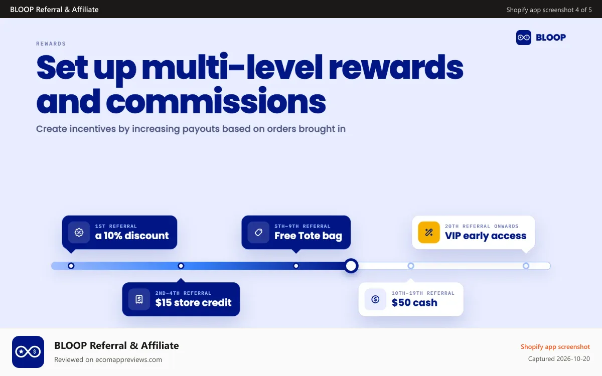 BLOOP Referral & Affiliate Shopify app screenshot: Set up multi-level rewards and commissions