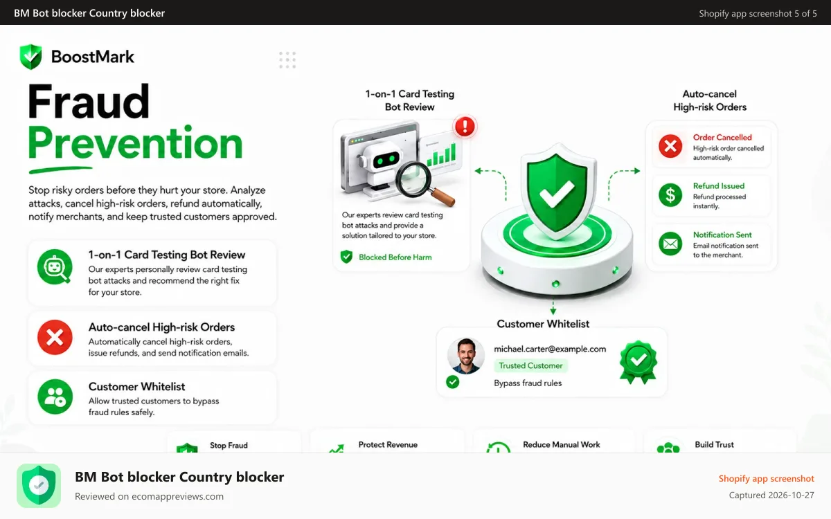 BM Bot blocker Country blocker Shopify app screenshot: Fraud Protection