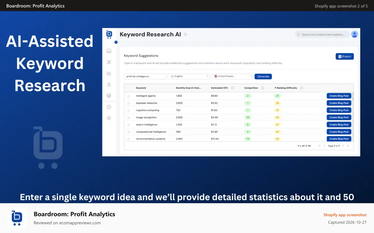 Boardroom: Profit Analytics Shopify app screenshot: Product-level profit with costs and channel fees pulled in autom