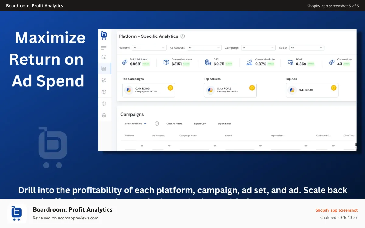 Boardroom: Profit Analytics Shopify app screenshot: Keyword research and AI blog post editor