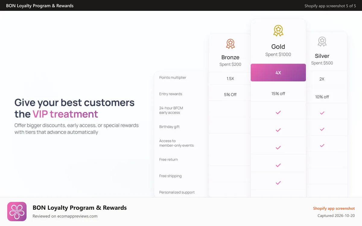 BON Loyalty Program & Rewards Shopify app screenshot: BON Loyalty: VIP Tiers reward customers with exclusive perks