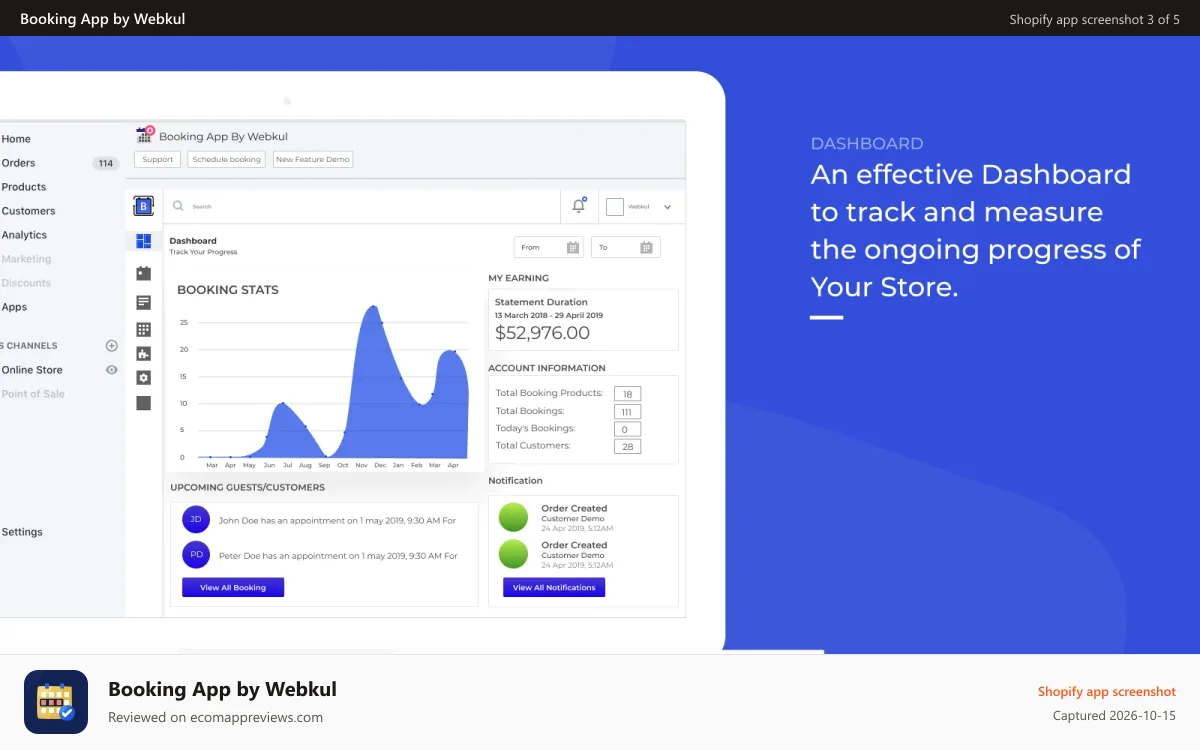 Booking App by Webkul Shopify app screenshot: Booking App - Backend dashboard