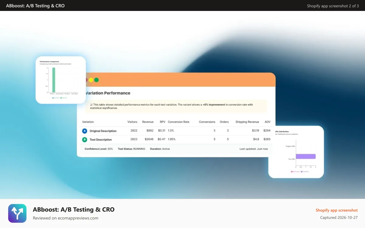 ABboost: A/B Testing & CRO Shopify app screenshot: Easily analyze product performance and find your winning variant