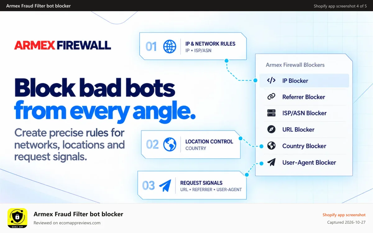 Armex Fraud Filter bot blocker Shopify app screenshot: Ad Pixel Protection (Meta/Google)
