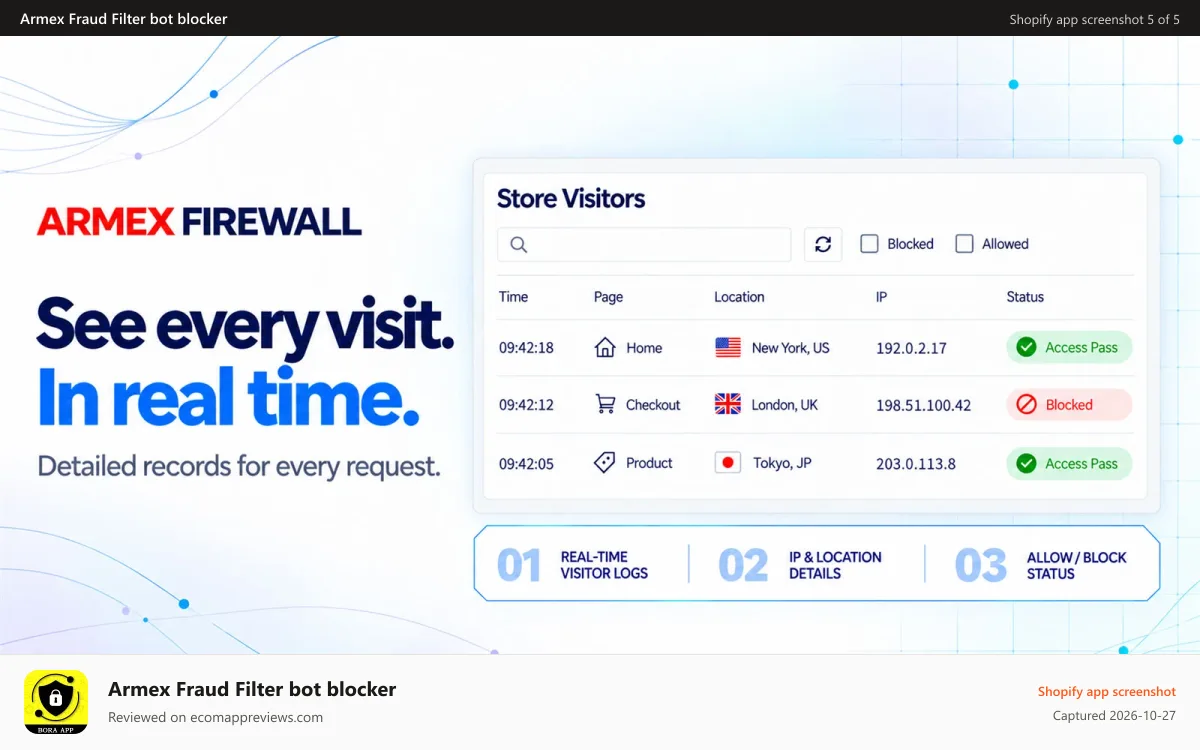 Armex Fraud Filter bot blocker Shopify app screenshot: Global CDN & DDoS Defense