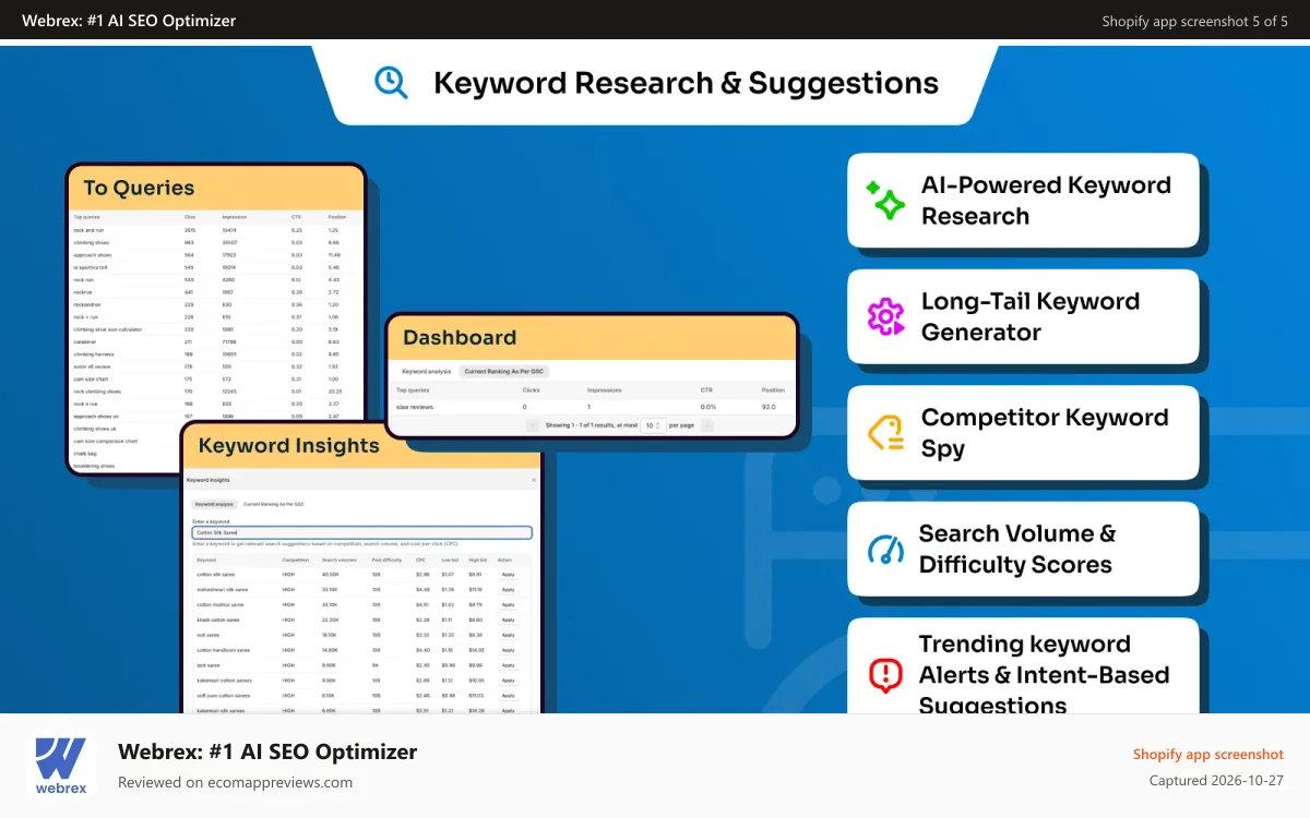 Webrex: #1 AI SEO Optimizer Shopify app screenshot: Keyword research & suggestions tool