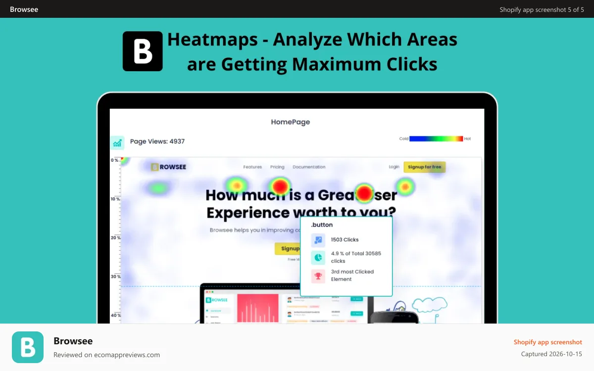Browsee Shopify app screenshot: Heatmaps - Analyze Which Areas are Getting Maximum Clicks