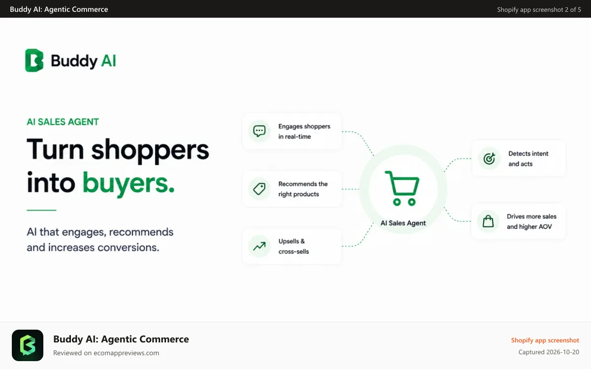 Buddy AI: Agentic Commerce Shopify app screenshot: Meet your AI Team for sales, support and lead generation