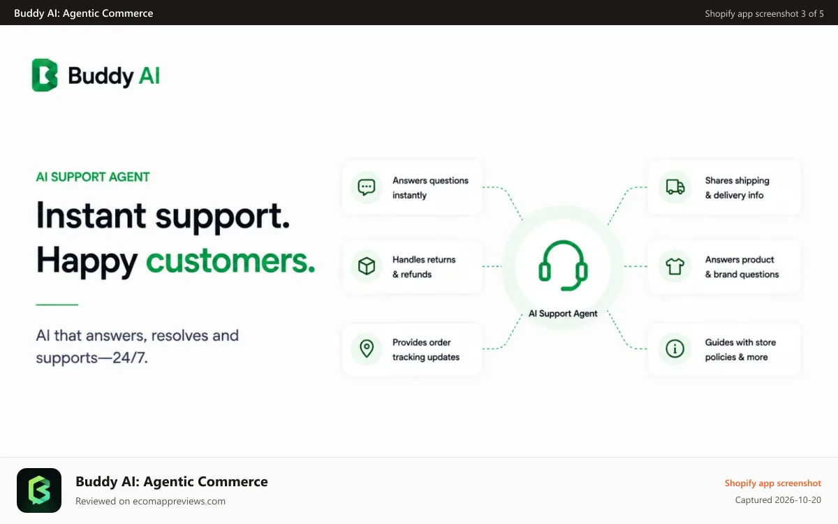 Buddy AI: Agentic Commerce Shopify app screenshot: Buddy AI: Never miss another customer with AI support