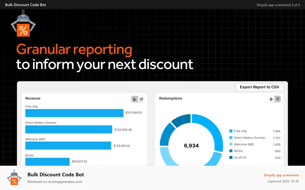 Bulk Discount Code Bot Shopify app screenshot: Track performance: redemptions, revenue, AOV, channel, campaign