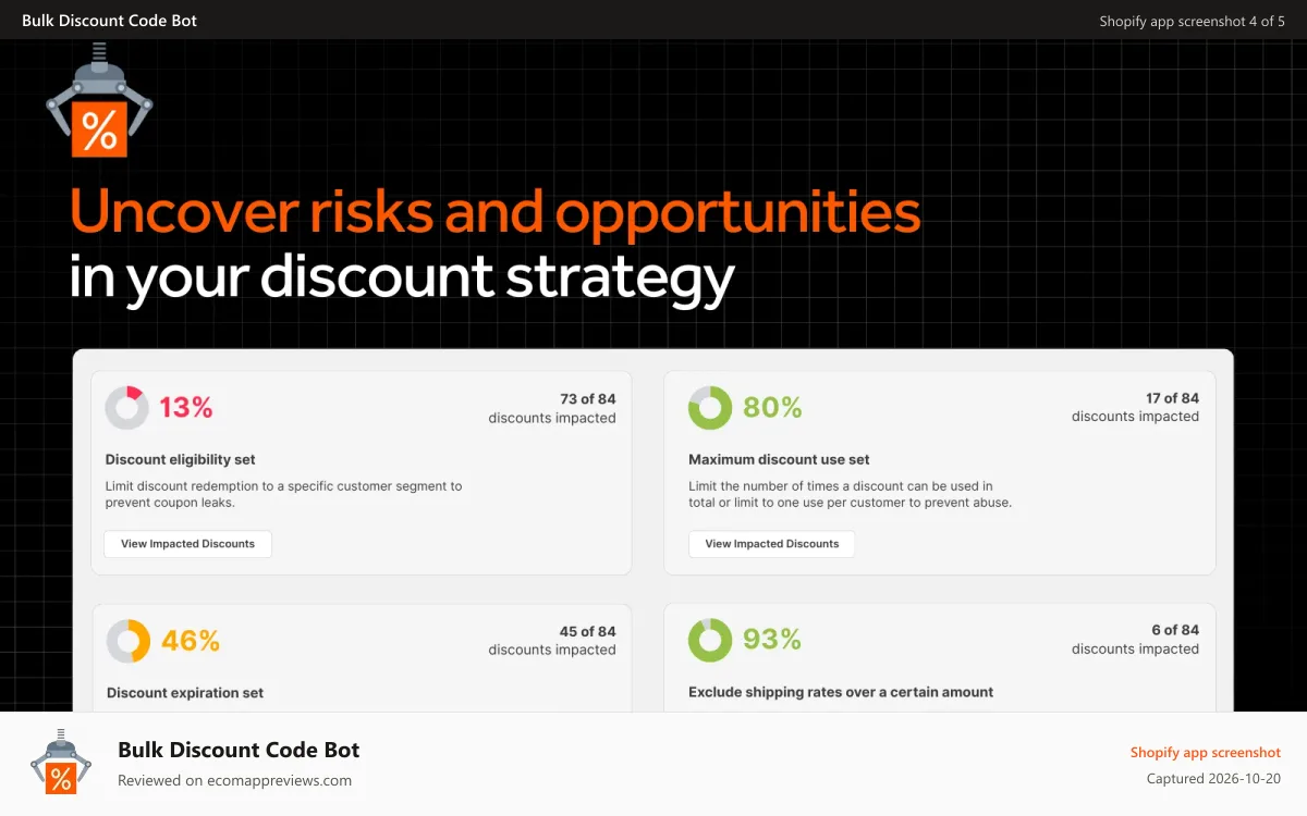 Bulk Discount Code Bot Shopify app screenshot: Uncover risks and opportunities in your discount strategy