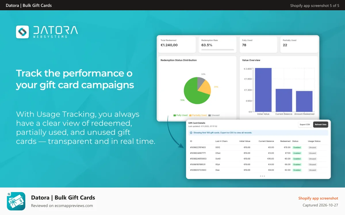Datora | Bulk Gift Cards Shopify app screenshot: Job statistics for analyzing redemptions