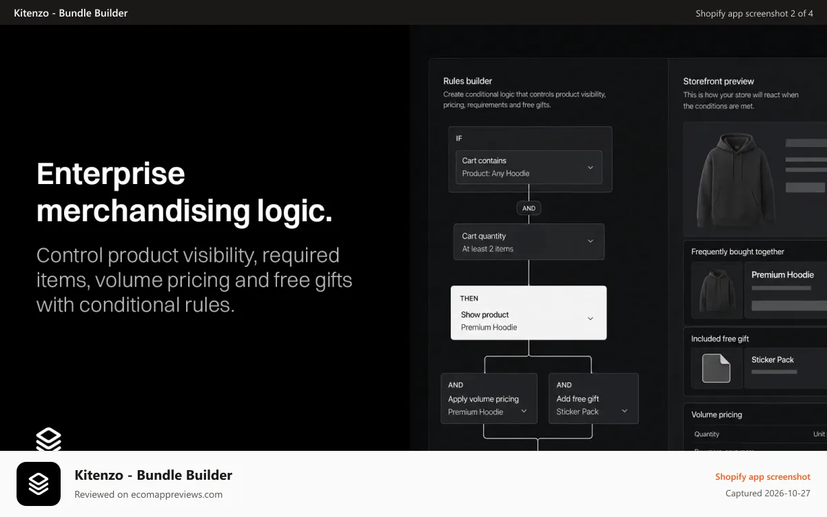 Kitenzo ‑ Bundle Builder Shopify app screenshot: Enterprise merchandising logic.